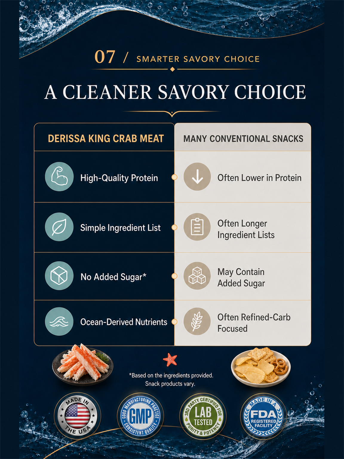 🦀 Alaskan Red King Crab Legs  - 🏆💎 Ready to Eat High-Protein Seafood Snack