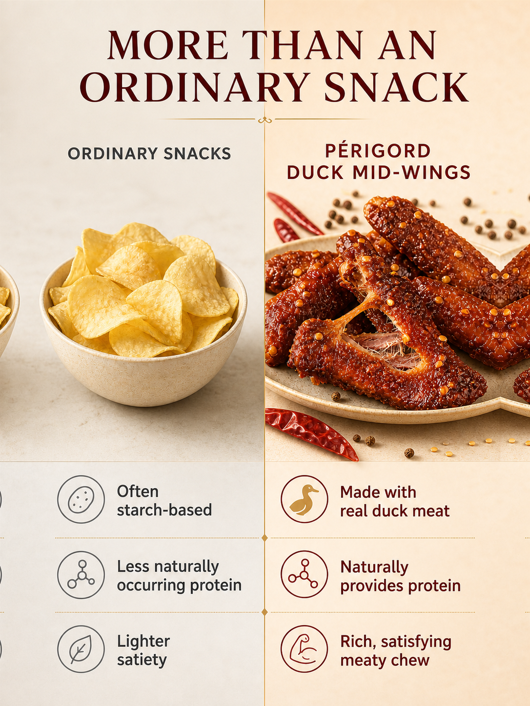 🇫🇷Premium French Périgord Mulard Duck Mid-Wings – Spicy • Savory • Tender & Chewy